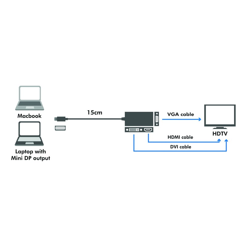 LogiLink CV0110 4K Mini DisplayPort to DVI/HDMI/VGA Adapter Black