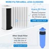 Kintim 10x4.5 inches Activated Carbon Block Water Filter with 5