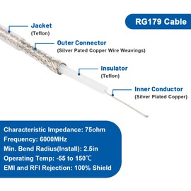 XRDS -RF 2 cables 3G/6G SDI de 3 pies, HD-SDI BNC macho a ángulo recto BNC macho 75 ohmios RG179 cables de puente para cámara de video BMCC