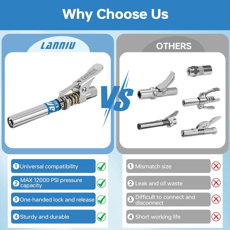 LANNIU Grease Gun Coupler Kit - 12000 PSI Strong Lock