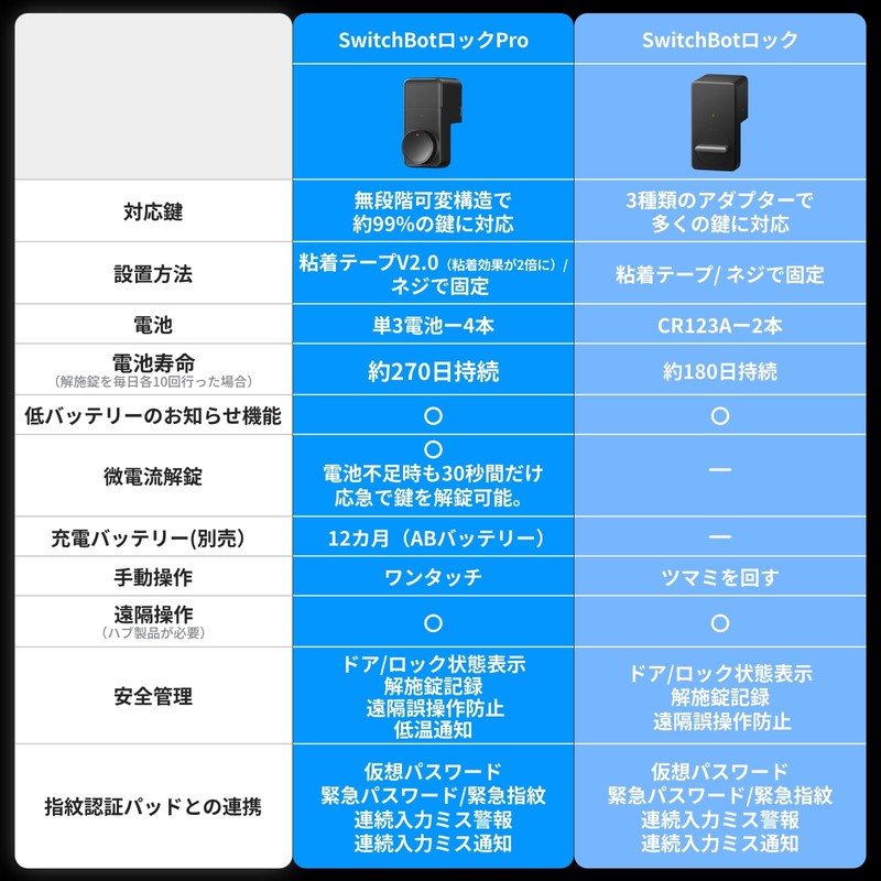 SwitchBot Smart Lock Pro Key - SwitchBot Auto Lock Door