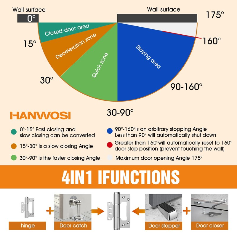 5" Self Closing Door Hinges, Non Mortise Door Hinge, Soft
