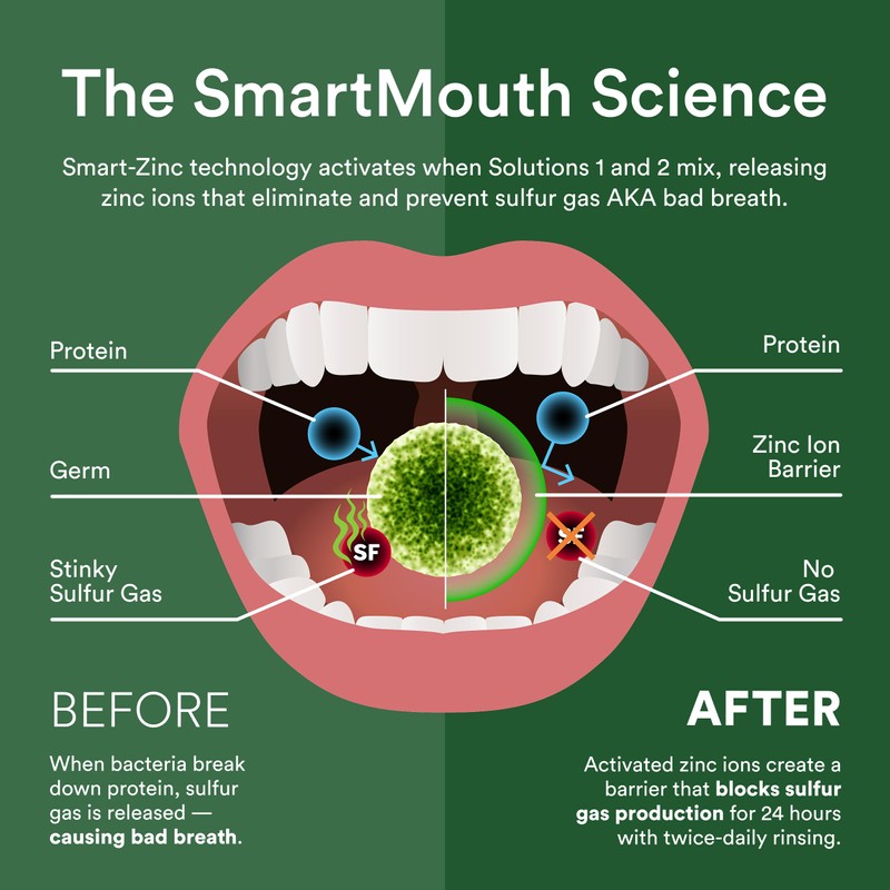 SmartMouth Dry Mouth Activated Mouthwash & Tongue Cleaner, Dry Mouth