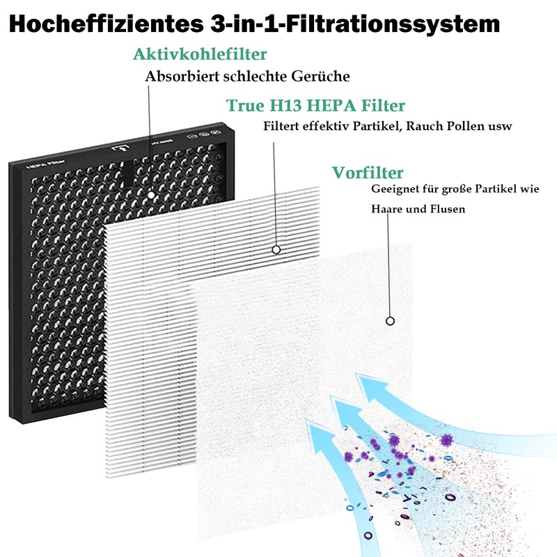 MR5866 Replacement Filter for MORENTO MR5866 Air Purifier, 3-in-1 H13