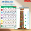 LookVeeT 2 Pcs Ukulele Chord Chart Reference Guide, A4 Size