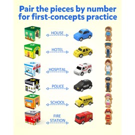 Coogam Toddler Sorting & Stacking Toys with Nesting Garages Cars, Number Stackable Block Boxes for Kids Learning Community Helpers, Preschool Educational Montessori Toy Gift for 2 3 4 Year Old Baby