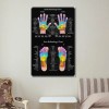 Cypgtbck Hand And Foot Reflexology Chart Massage Therapist K