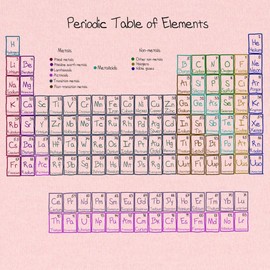 CafePress Periodic Table Baby Blanket, Super Soft Newborn Swaddle