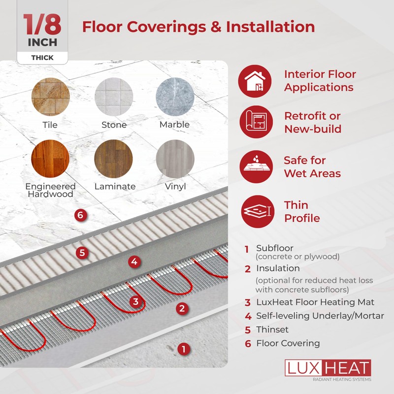 LuxHeat 10sqft Floor Heating Mat Kit - 120v Radiant Floor