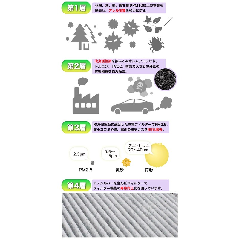 FJ4927 Air Conditioner Filter 4 Layer Aqua Alphard Vellfire Noah