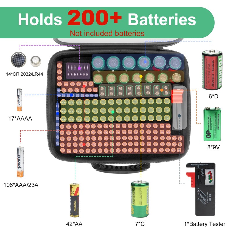 Battery Organizer Storage Case with Tester, Hardshell Portable Checker Carrying