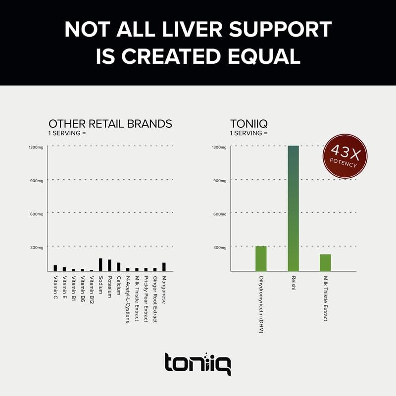 Toniiq Ease with DHM - Full Liver Support for a