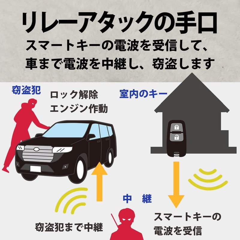 MOICUU 【Small】Aluminum Can Radio Signal Isolation Case, Relay Attack Prevention