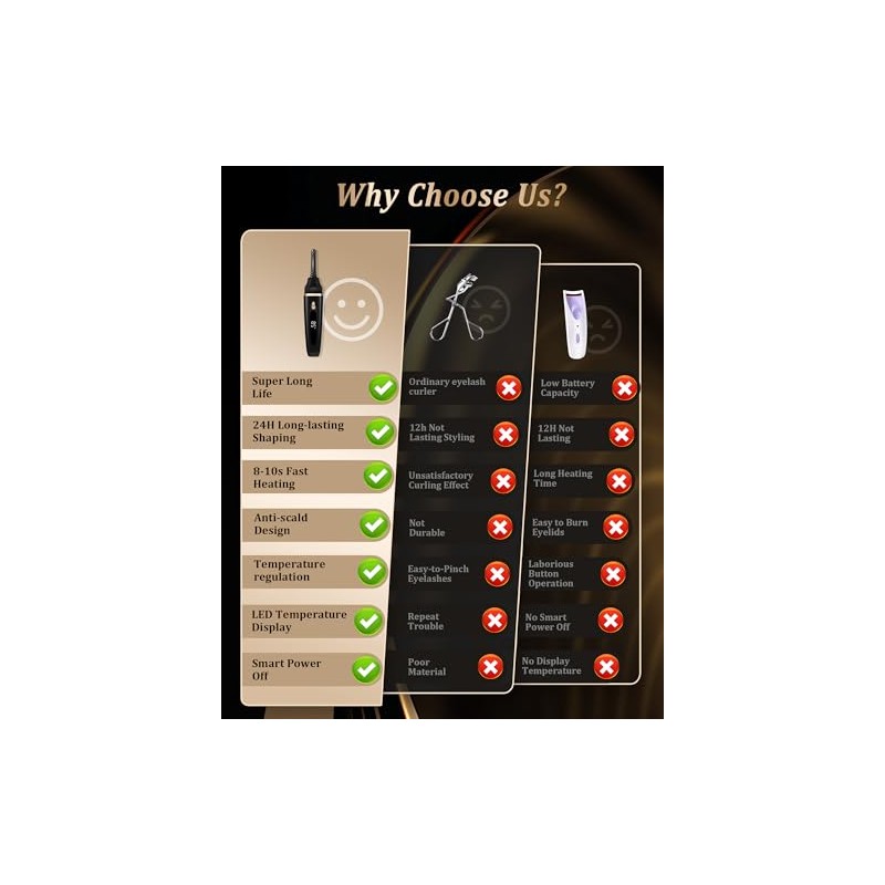 Heated Eyelash Curlers - Eye Lash Curler Heat with Eyelash