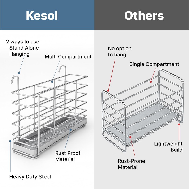 KESOL 304 Stainless Steel Utensil Drying Rack with Hooks &