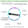 Professional UHF Wireless Handheld Microphone w/USB Powered Receiver, Battery Powered,