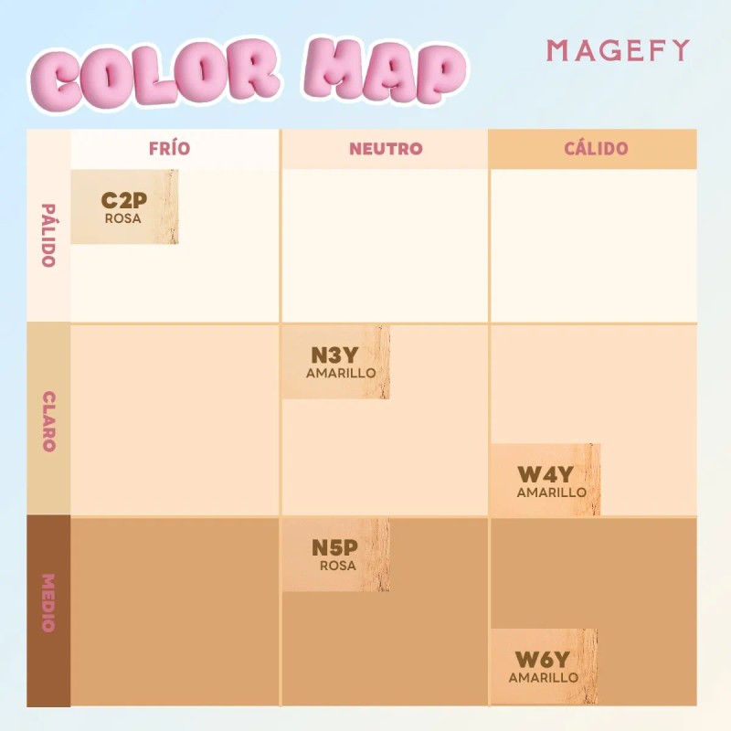 Polvo Compacto-corrector,matte,control De Brillo,impermeable