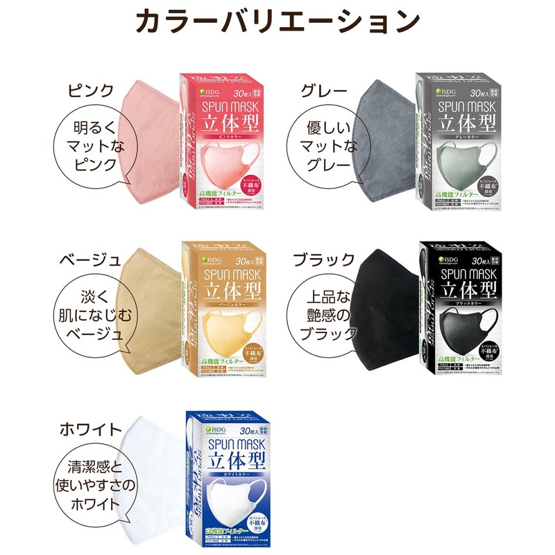 [Medical Food-Grade Dot Com] iSDG 3D Spun Lace Non-Woven Color