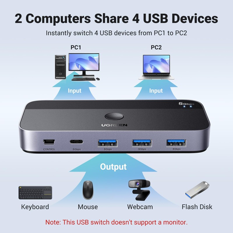 UGREEN USB 3.0 Switch 2 Computers Sharing USB C &