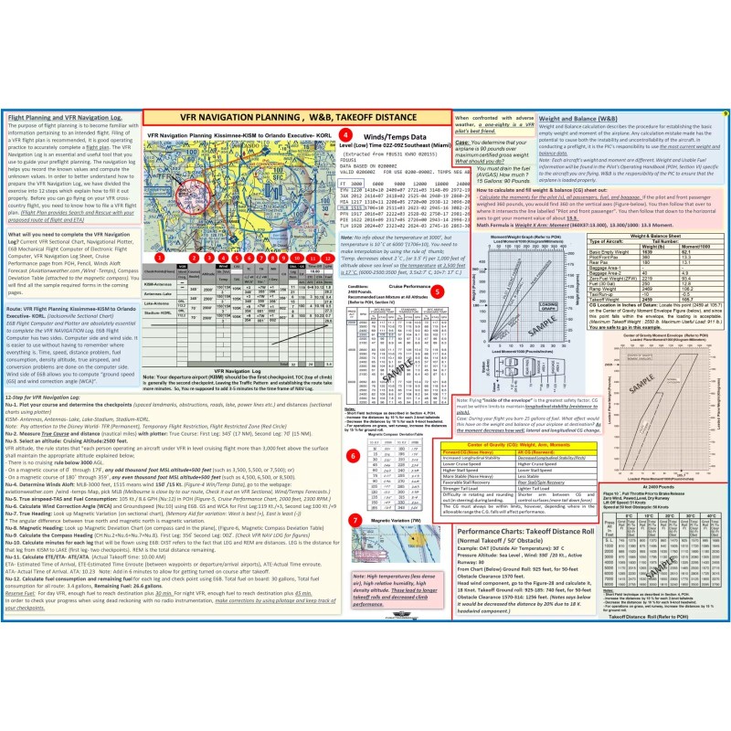 ALL IN ONE: VFR NAV Planning Set (E6B Flight Computer,