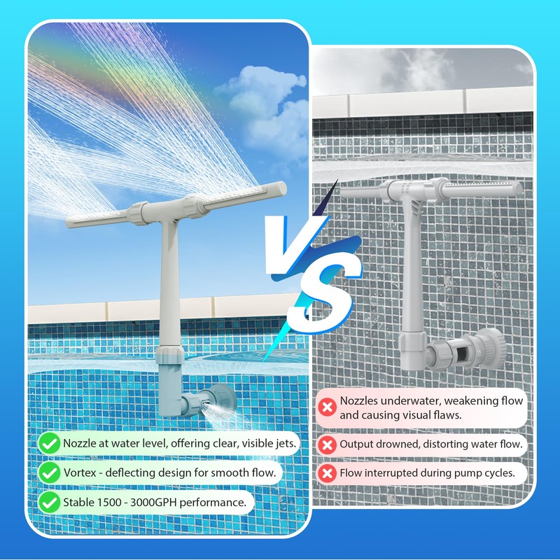 8-Spray Pool Fountain for Above & In-Ground Pools – Adjustable