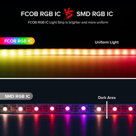 BTF-LIGHTING FCOB COB XGB1338(WS2812B) IC RGB 160LED/m 480IC LED Strip DC5V 9.8FT Individual Addressable Flexible High Density Uniform Light Dream Chasing Color 0.19in Width(NO Adapter or Controller)