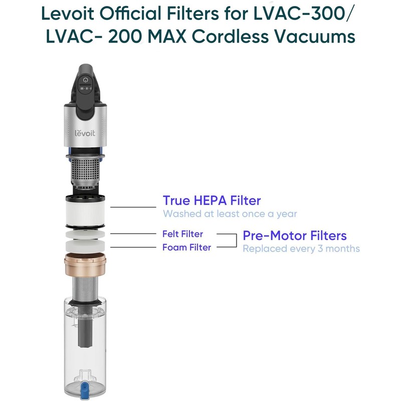 LEVOIT LVAC-300 / LVAC-200 MAX Vacuum Cleaner Replacement Filter, 4