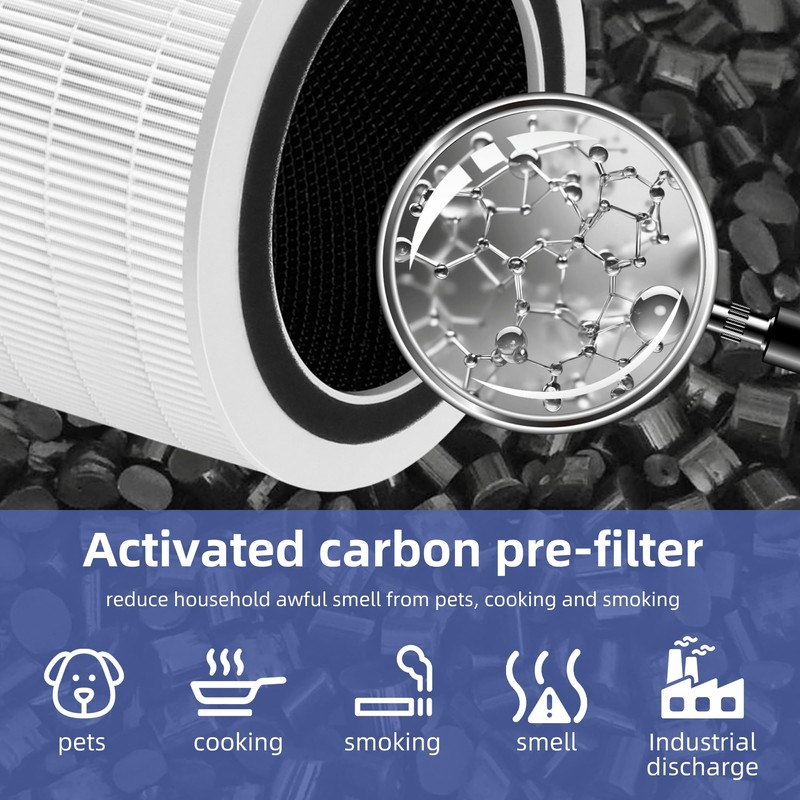 12010 HEPA Replacement Filter for Clorox Large Room Air Purifier