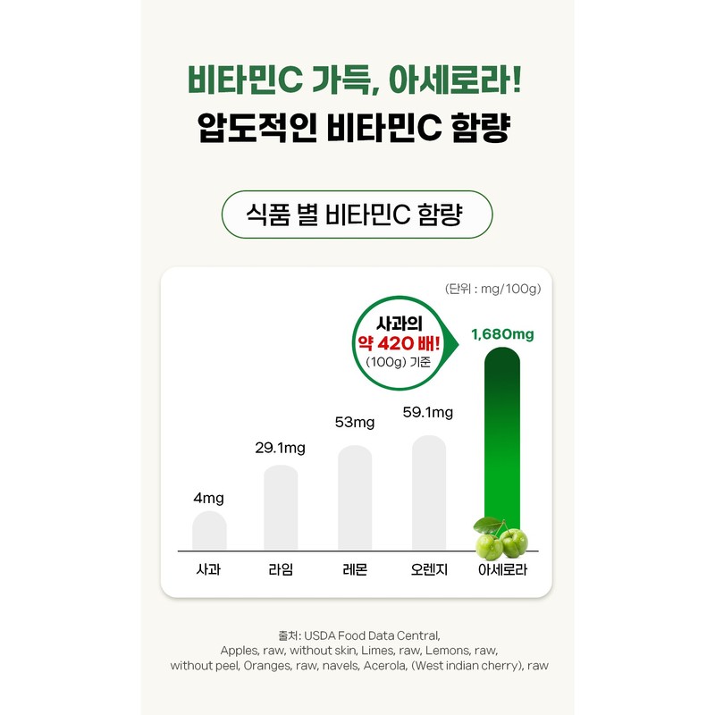 더건강드림 그린 아세로라 비타민C, 120정, 1개 The Health Dream Green