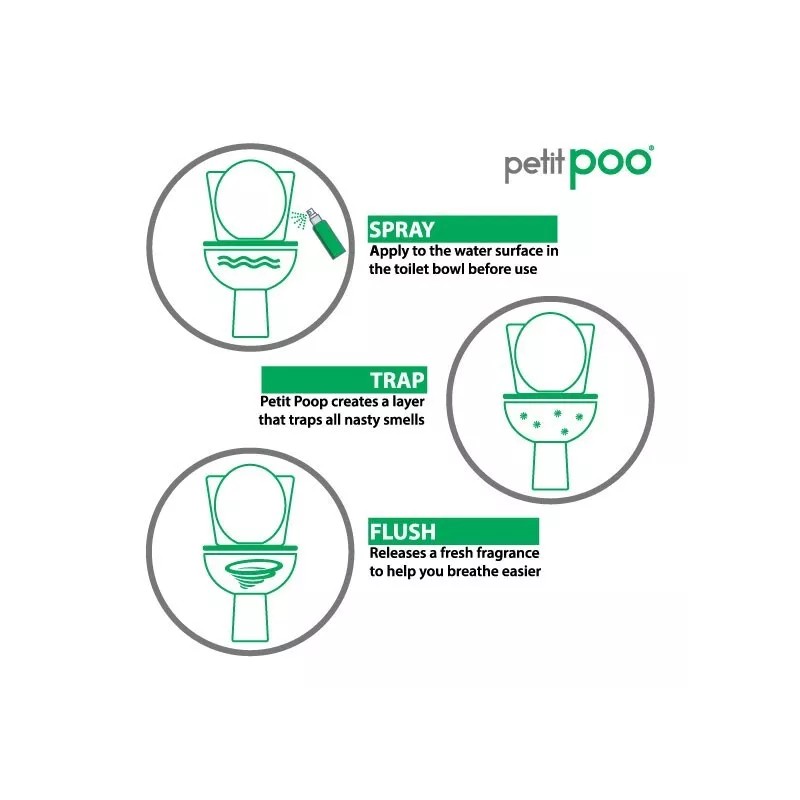 Petit Poo - Natural Toilet Odor Drops Eliminator Deodorizer (Apple