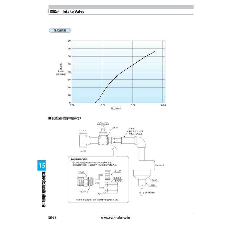 Yoshitake Intake Valve, Automatic Intake Valve, For Tap and Hot
