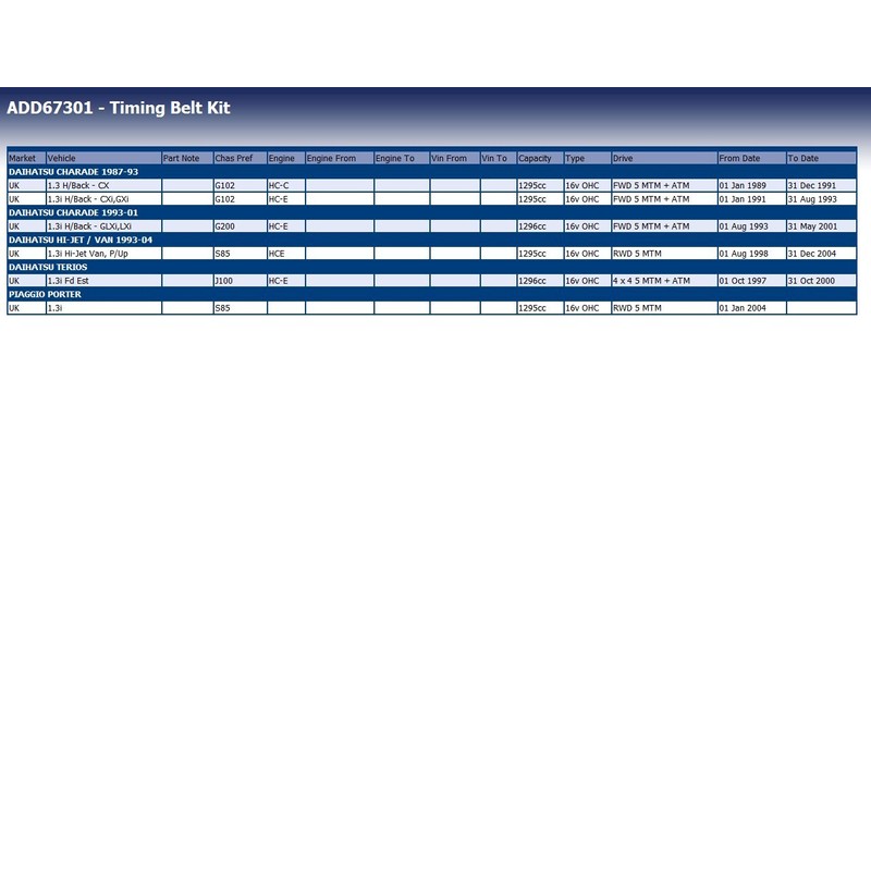 Blue Print ADD67301 Timing Belt Kit, pack of one