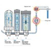 Valued Trade Hexagon Alkaline Water Filtration System 2 Cartridge 1