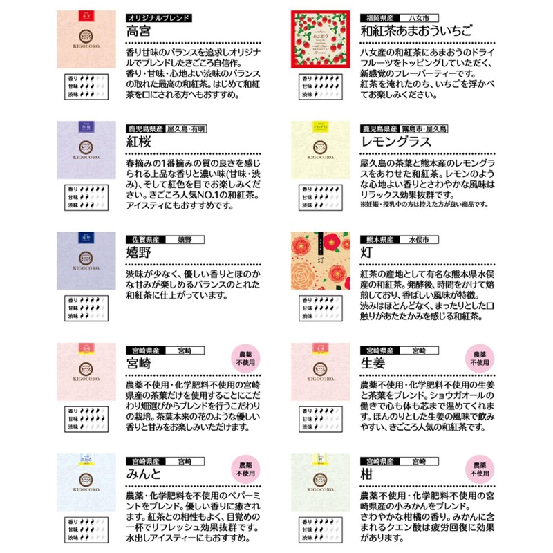 Japanese Tea Specialty Store Kigokororo Tea Bag Gift, 20 Types,