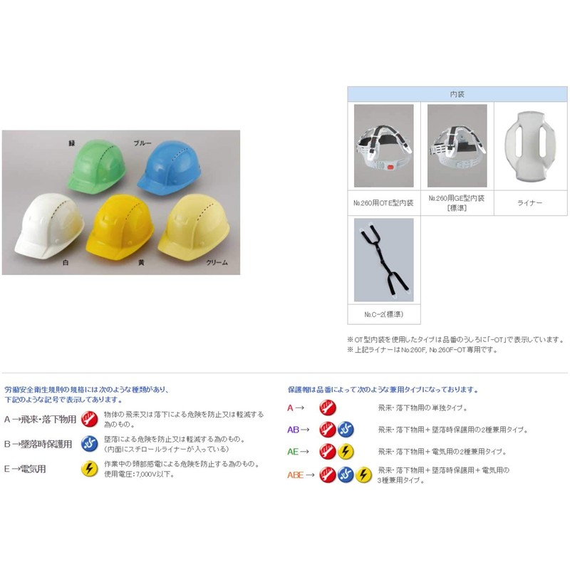 TOYO 通気孔付きヘルメット No.260F-OT 白 超軽量FRP製 通気孔