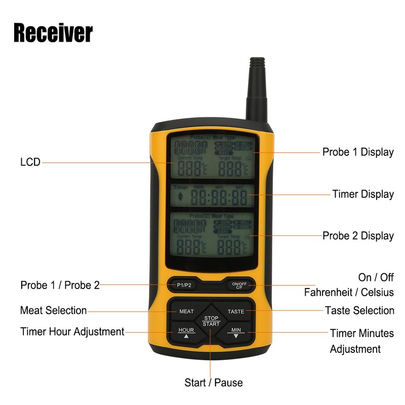 Dual Probe Wireless Transmission BBQ Thermometer Food Thermometer Kitchen Cooking