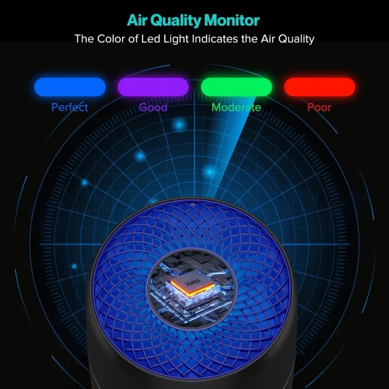 Himox HEPA Air Purifier Large BedRoom Filter for Allergies Smoker