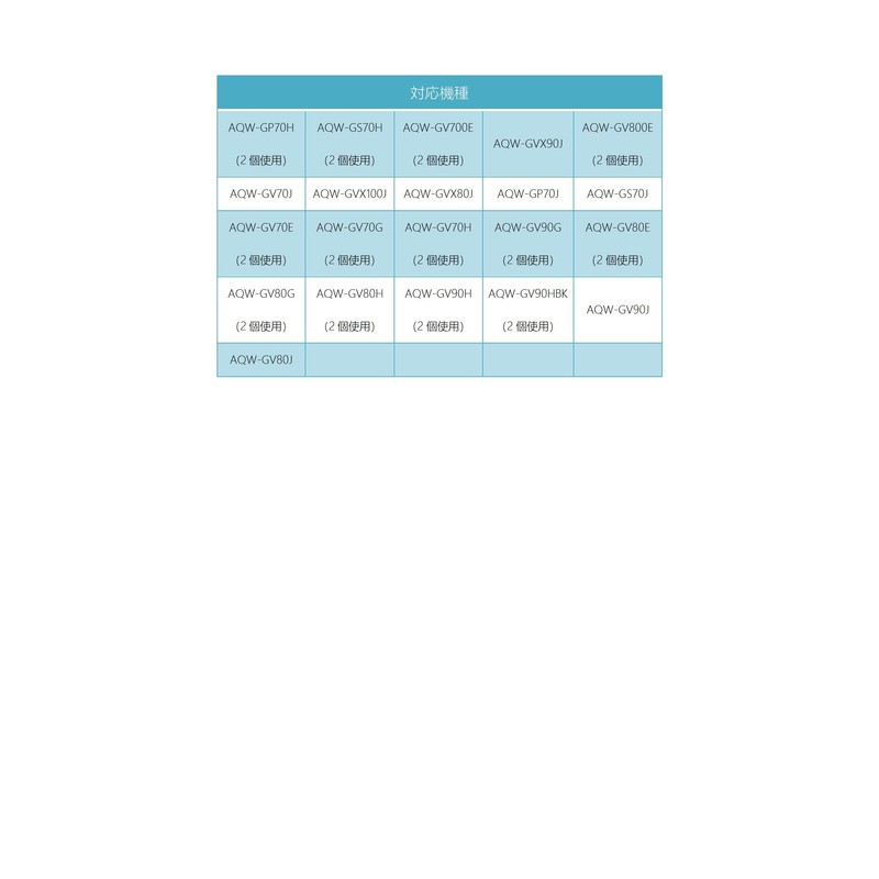 ISTORA LINT-52 0030811660A Aqua Washing Machine Lint Filter, Pack of