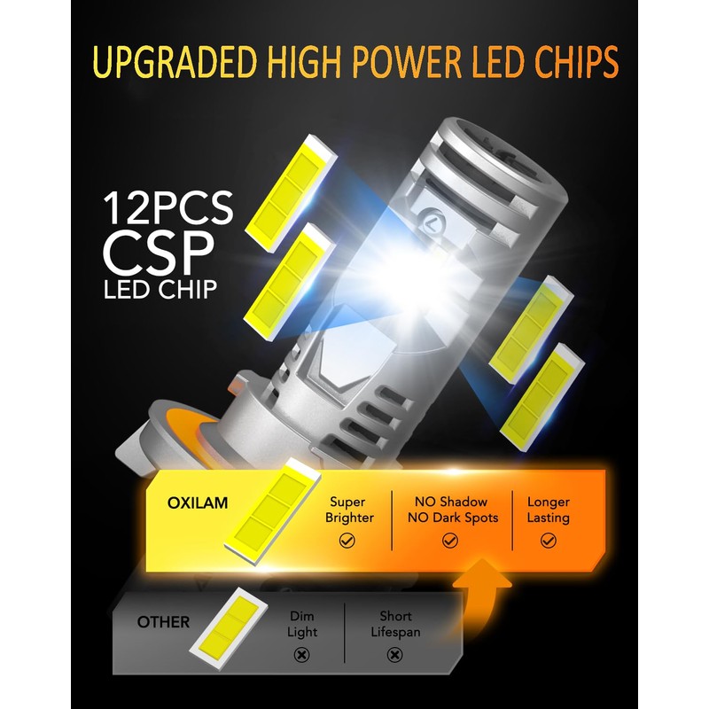 OXILAM H13 LED Bulb, 9008 Bulbs, 900% Ultra-Bright, 5 Min