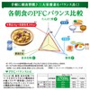 日清シスコ ごろグラ さつまいもづくし 280g