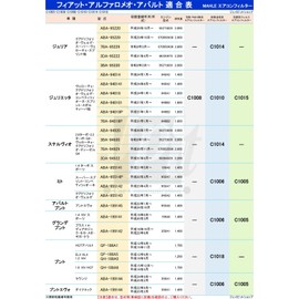 MAHLE Air Conditioner Filter Deodorizing Pollen Fiat Alfa Romeo Punto Evo Abarth Punto Grande Punto Mito (ABA-199144, ABA-199145, ABA-199141, ABA-199142, ABA-955141, ABA-955142, ABA-955142,