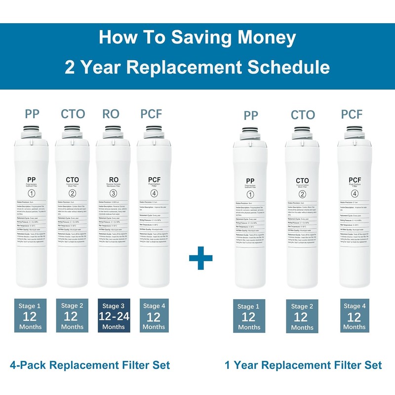 ROPOT 4-Pack Replacement Filter Set Compatible with Bluevua RO100ROPOT RO100ROPOT-UV