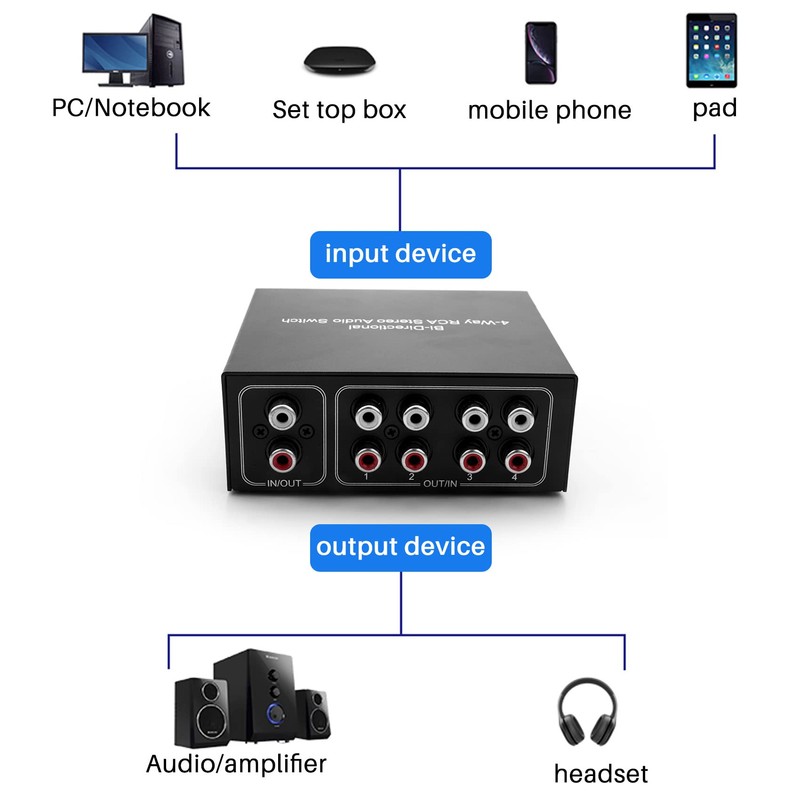 Dovhmoh 4-Way Two-Way Stereo Audio Switch, 4-in-1 or 4-in-1 L/R