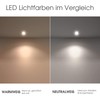 SSC-LUXon CELI-WX Surface-Mounted Spotlights Flat IP44 for Outdoor and Bathroom