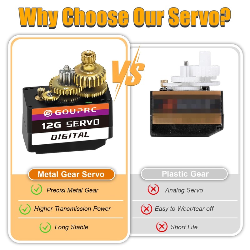 GOUPRC 12G RC Digital Micro Servo of Metal Steel Gear