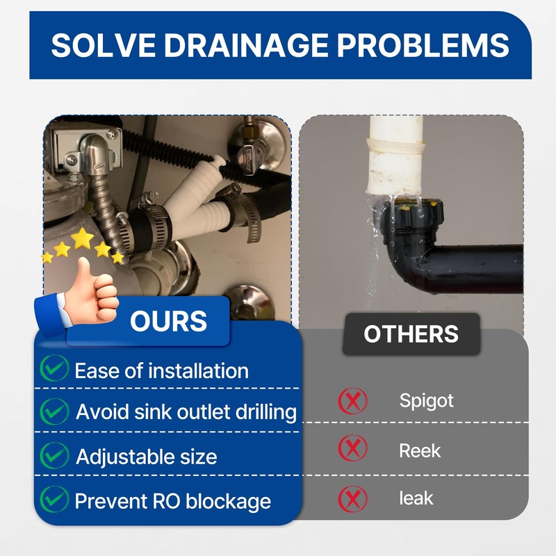 Dishwasher Drain Hose Adapter, RO Drain Line adapter，Garbage Disposal Adapter