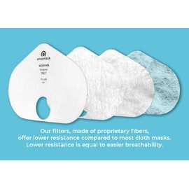 Envo Mask N95 Replacement Filter, 25 Pack, Individually Wrapped, Electrostatically Charged, Ready to Use, Easy Filter Changes, Lower Resistance & Easier Breathability, Sleepnet (55000-25)