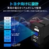 Palumma Power Socket for Toyota Vehicles, 2 USB Ports, USB