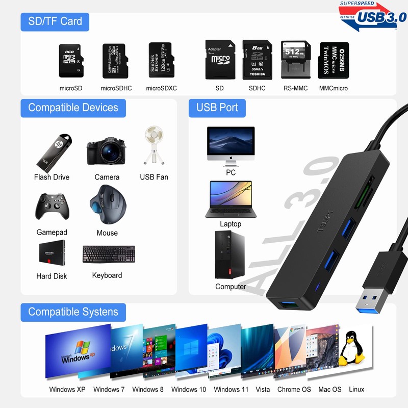 TSUPY USB Hub 3.0 5 Port with 3 USB 3.0