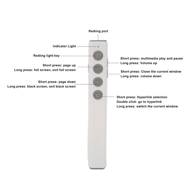 Presentation Clicker 98.4ft Control Range RF 2.4GHz Plug and Play